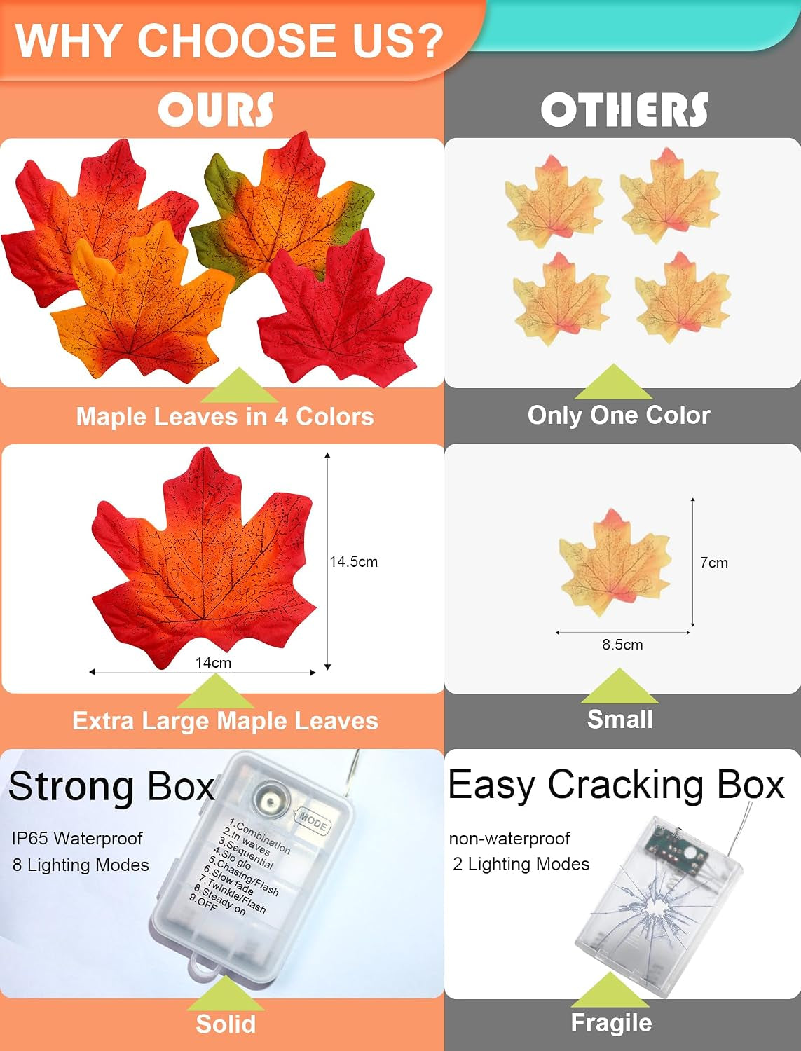 Fall Thanksgiving Decorations for Home 2Pack Total 20Ft 40LED Enlarged Maples Leaf String Lights Battery Operated Maple Leaves Garland with Lights for Indoor Outdoor Autumn Halloween Christmas Decor